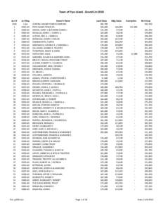 Town of Frye Island - Grand List 2010 Acct # 