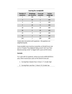 Scoring for complyND Number of questions 1  Weightage