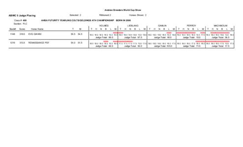 ABWC SCORING[removed]SectionWH