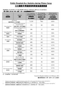 Microsoft Word - Statistical Highlights on Winter Surge20140207.docx