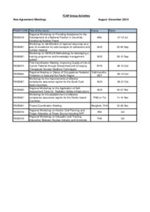 TCAP Group Activities Non-Agreement Meetings Project Code Title of the event RAS2016