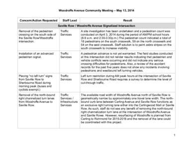 Woodroffe Avenue Community Meeting – May 13, 2014 Concern/Action Requested Staff Lead  Result