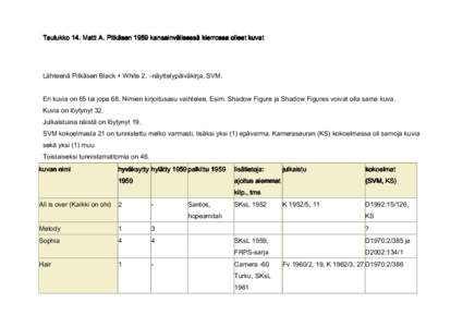 Taulukko 14. Matti A. Pitkäsen 1959 kansainvälisessä kierrossa olleet kuvat  Lähteenä Pitkäsen Black + White 2. –näyttelypäiväkirja, SVM. Eri kuvia on 65 tai jopa 68. Nimien kirjoitusasu vaihtelee. Esim. Shado