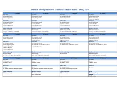 Plano de Treino para últimas 12 semanas antes do evento - 1h15 / 1h30 1ª Semana 2ª Semana  3ª Semana