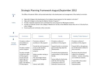 Microsoft Word - Acad Aff-Strategic Planning Framework