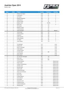 Austrian Open 2014 Entry List Draw  Order