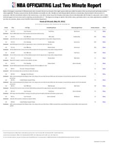 Below is the league’s assessment of officiated events that occurred in the last two minutes of last night’s games which were within five points at the two-minute mark (and during overtime, where applicable). The play