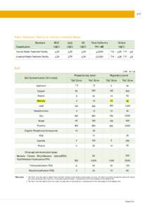 137  Public Treatment Facility for Human/Livestock Waste Standard Classification