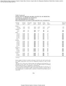 Dietary Reference Intakes for Vitamin A, Vitamin K, Arsenic, Boron, Chromium, Copper, Iodine, Iron, Manganese, Molybdenum, Nickel, Silicon, Vanadium, and Zinc http://www.nap.edu/catalog[removed]html Table Continued FOOD AN