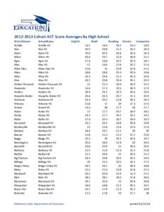 [removed]Cohort ACT Score Averages by High School DistrictName Achille Ada Adair Afton