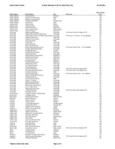 West Coast of the United States / Kenai / 25th Alaska State Legislature / 24th Alaska State Legislature / Alaska / Western United States / Arctic Ocean