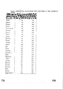 DAILY SUBSISTENCE ALLOWANCES FOR COUNTRIES IN THE UNION .-V.-4 · u . Austria