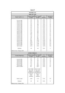 Business / Money / Motor tax in the Republic of Ireland / Taxation in the Republic of Ireland / Tax