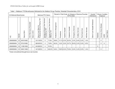 2012 Quality and Resource Use Report (QRUR) Drill Down Reports for a Sample GPRO Medical Group Practice