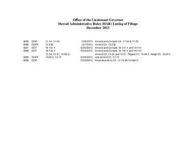 Office of the Lieutenant Governor Hawaii Administrative Rules (HAR) Listing of Filings December[removed]