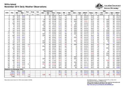 Willis Island November 2014 Daily Weather Observations Date Day