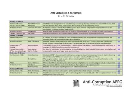 Anti-Corruption in Parliament 21 – 31 October Monday 21 October Backbench Business Debate – Future of BBC Written Questions