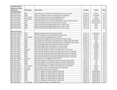 Completed Actions[removed]to[removed]DA Number Vicksburg Actions MVK[removed]MVK[removed]