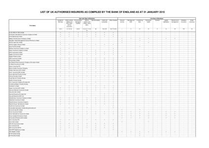 LIST OF UK AUTHORISED INSURERS AS COMPILED BY THE BANK OF ENGLAND AS AT 01 JANUARY 2015 Non-Life Class of Business General liability Marine, Fire and other aviation and