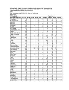 MINNEAPOLIS POLICE DEPARTMENT NEIGHBORHOOD CRIME STATS Data believed accurate as of[removed] +2.5% See Understanding CODEFOR Stats for additional information. APRIL 2003 Page 1 of 2