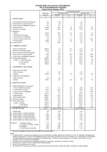 Centrale Bank van Curacao en Sint Maarten SELECTED MONETARY FIGURES as per end of January, 2014 Change with regard to Previous month Previous year