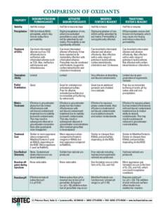 COMPARISON OF OXIDANTS SODIUM/POTASSIUM PERMANGANATE PROPERTY