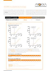 AYOXX A multiplex technology „In-situ encoded bead array“ (IEBA) is a novel and innovative multiplex protein decoding table alongside the carrier. The assay itself follows the sandwich ELISA  assay based on antibody 