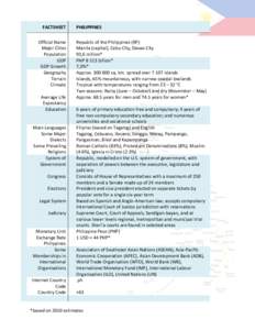 FACTSHEET Official Name Major Cities Population GDP GDP Growth