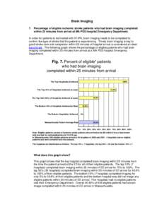 Brain Imaging 7. Percentage of eligible ischemic stroke patients who had brain imaging completed within 25 minutes from arrival at MA PSS hospital Emergency Department. In order for patients to be treated with IV-tPA, br