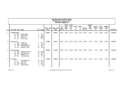 THE MILITARY PATROL RACE Wednesday 26 February 2014 OFFICIAL RESULTS Ex Dir TD