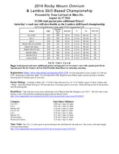 2014 Rocky Mount Omnium & Lambra Skill-Based Championship Presented by Team LaS’port & Bikes Etc. August[removed] $7,500 total payout plus additional Prizes!! Saturday’s road race will also double as the Lambra ski