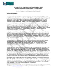 2013 MIYHS: 30 Day Prescription Drug Use and Select Family/Community/Individual Risk Factors, Maine All rate ratios show a statistically significant difference. 1 High School Students  Among students who think there is n