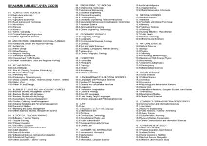 Microsoft Word - Erasmus Subject Area Codes_1page.doc