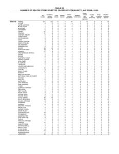 TABLE 9C NUMBER OF DEATHS FROM SELECTED CAUSES BY COMMUNITY, ARIZONA, 2004 All causes  APACHE