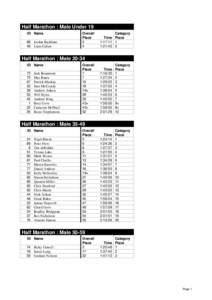 Half Marathon : Male Under 19 ID Name 68 Jordan Rackham 49 Liam Cullen  Overall