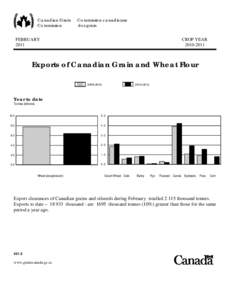 ARCHIVED - Exports of Canadian Grain and Wheat Flour -February 2011