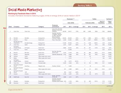 Ranking Table 8 9 Social Media Marketing