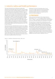 1. Industry safety and health performance This report summarises the accident and incident data collected from Queensland mines and quarries that are subject to the provisions of the Coal Mining Safety and Health Act 199