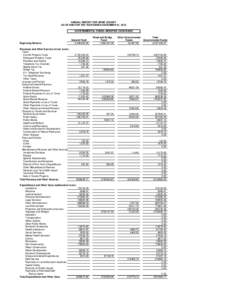 ANNUAL REPORT FOR SPINK COUNTY AS OF AND FOR THE YEAR ENDED DECEMBER 31, 2013 GOVERNMENTAL FUNDS--MODIFIED CASH BASIS Beginning Balance Revenues and Other Sources (minor level):
