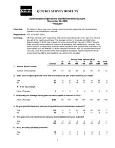 QUICKIE SURVEY RESULTS Downloadable Operations and Maintenance Manuals December 29, 2003 **Results** Objective: