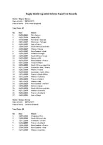 Rugby World Cup 2011 Referee Panel Test Records Name: Wayne Barnes Date of birth: [removed]