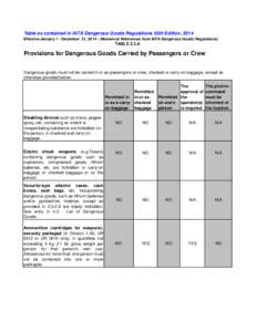 Table as contained in IATA Dangerous Goods Regulations 55th Edition, 2014 Effective January 1 / December 31, [removed]Numerical References from IATA Dangerous Goods Regulations) TABLE 2.3.A  Provisions for Dangerous Goods