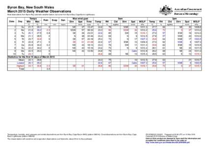 Byron Bay, New South Wales March 2015 Daily Weather Observations Most observations from Byron Bay automatic weather station, but some from Byron Bay (Cape Byron Lighthouse). Date