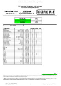 Australian Verus Family, Verdict Modis Ultra CTM Coverage 14.4 ReleaseAustralian Component Test Coverage Verus Family, Verdict & Modis Ultra  AUSTRALIAN**