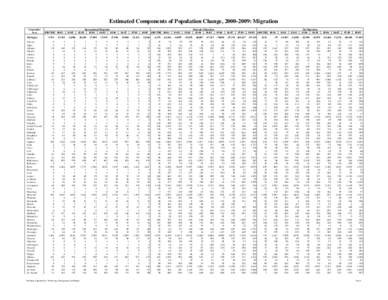 Estimated Components of Population Change, [removed]: Migration Geographic Area[removed]