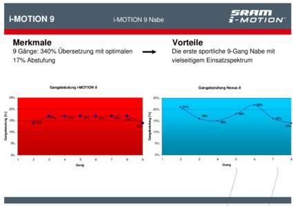 Microsoft PowerPoint - i-MOTION_Grafiken.ppt