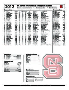 2012 Numerical Roster No. 1	 	 2	 	 3