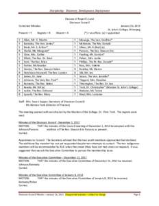 Discipleship: Discovery, Development, Deployment Diocese of Rupert’s Land Diocesan Council Corrected Minutes Present = Y Y