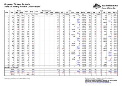 Ongerup, Western Australia June 2014 Daily Weather Observations Date Day