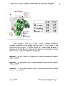 Land Use in the Cub Run Watershed in Northern VirginiaHomes 1/4 Industry 1/6 Forests 3/5